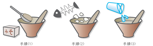 手順